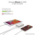 Powerbanka 10000mAh 18W s power delivery, biela
